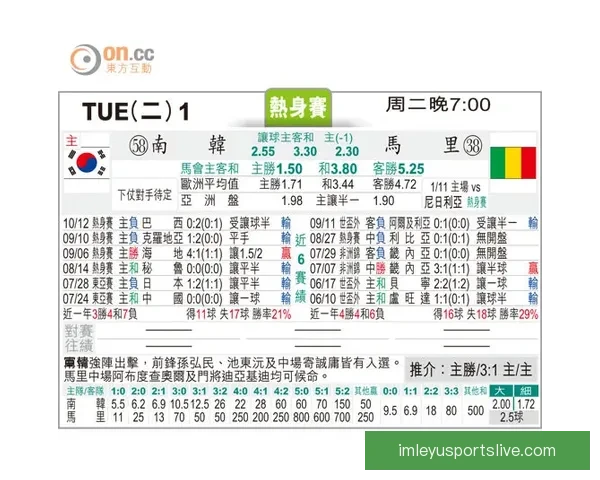 2026世界杯夺冠热门球队预测及最新赔率分析