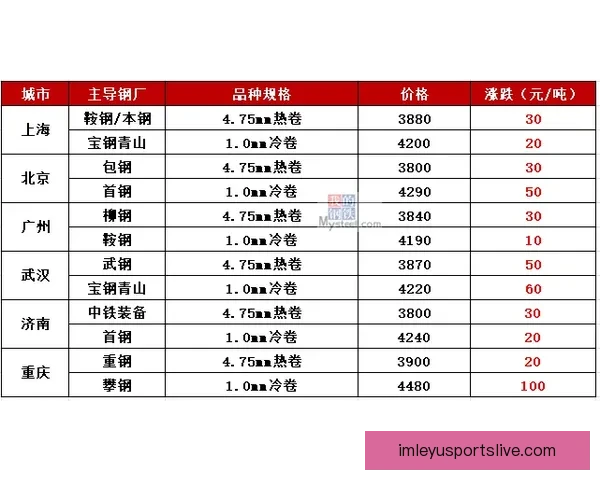 世界杯赛程深度解析与精准买球预测策略全指南 世界杯赛程深度解析与精准买球预测策略全指南